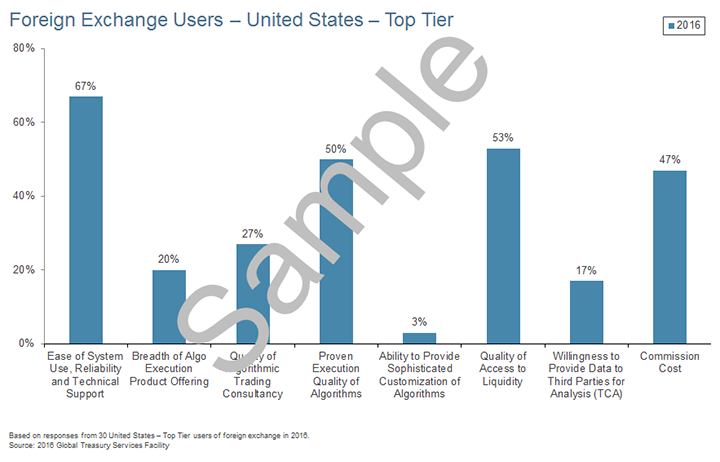 Algorithmic Selection Criteria - Foreign Exhange Users in the U.S.