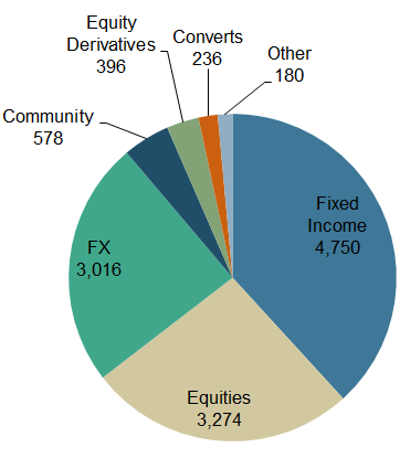 Market Structure Annual Interviews