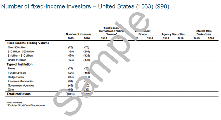 Number of Fixed-Income Investors in the U.S. 