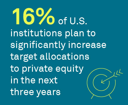 2024 Highlights of Institutional Investors in the U.S.
