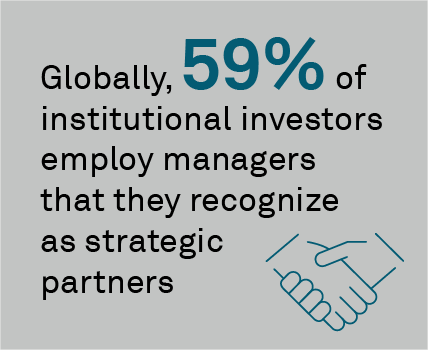 75% of commercial executives state relationship managers' responsiveness is the most important driver of ease of doing business