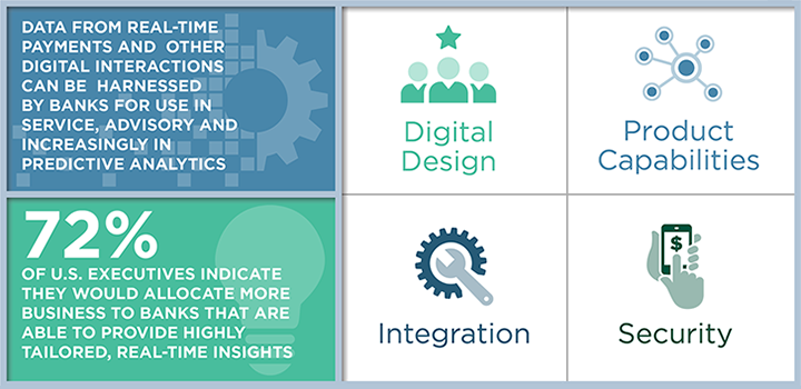 Key Trends in Digital Banking Channels