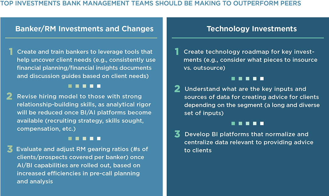 Top Investments Bank Management Teams Should be Making to Outperform Peers