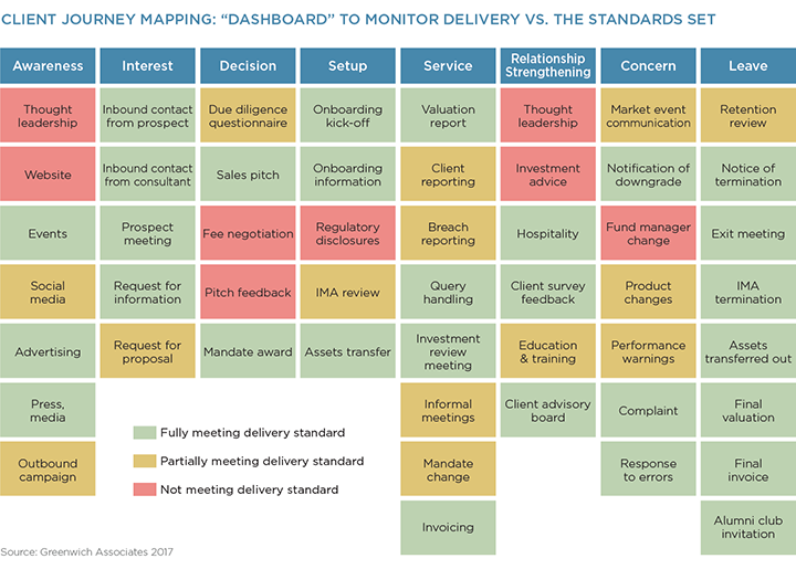 Catching-Innovation-Wave