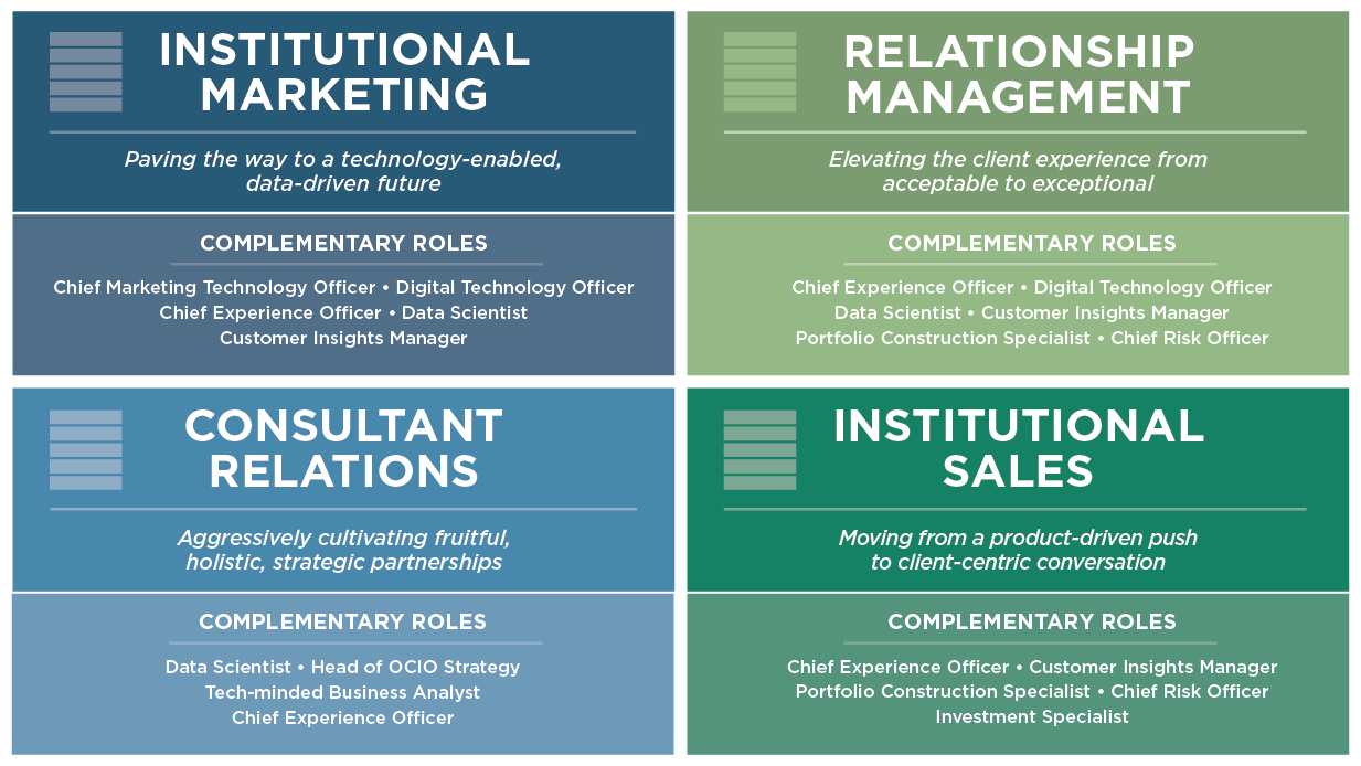 Top Asset Management Talent Profiles