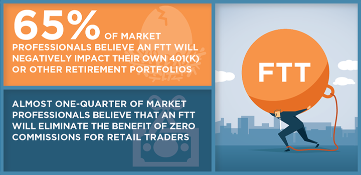 Financial Transaction Tax - What is it Good For