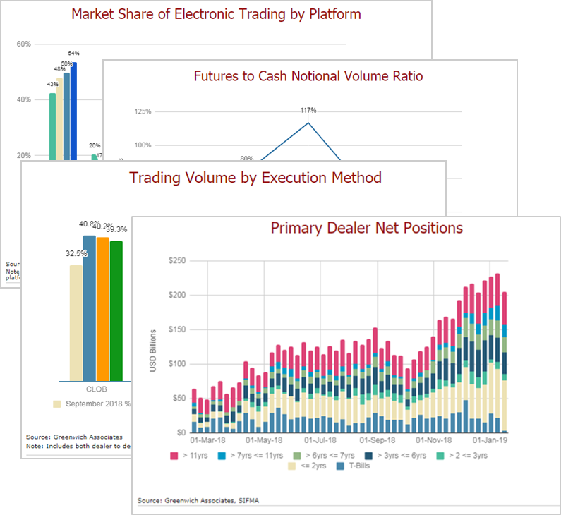 Marketview Charts