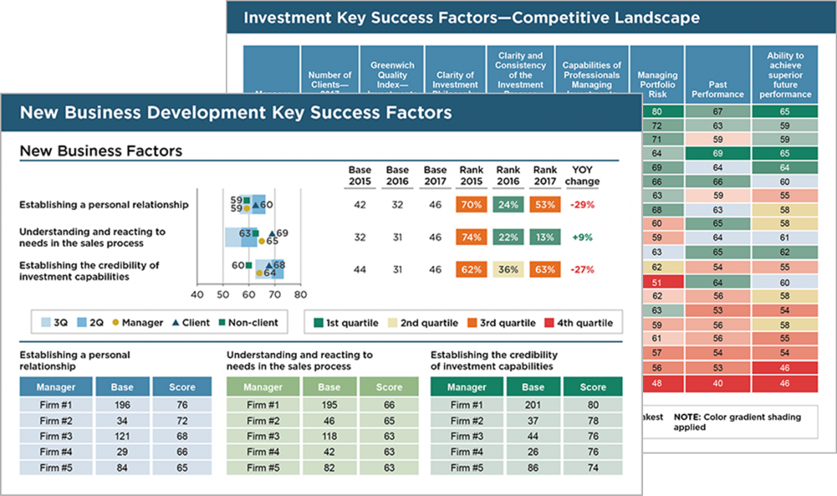 Benchmarks Coalition Greenwich