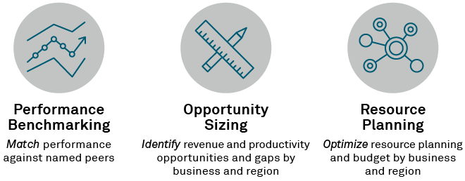 Performance Benchmarking - Opportunity Sizing - Resource Planning