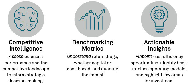 Competitive Intelligence - Benchmarking Metrics - Actionable Insights