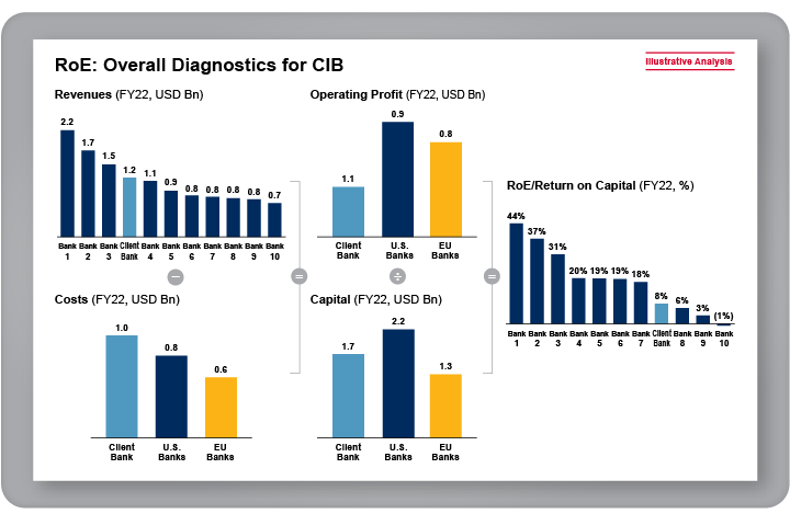 RoE: Overall Diagnostics for CIB