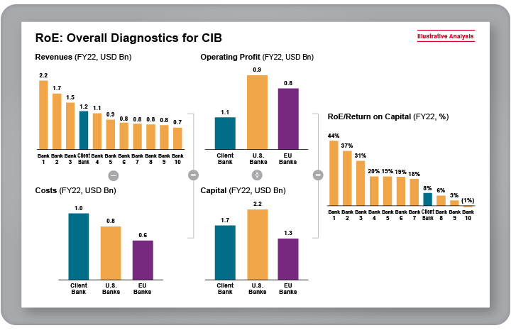 RoE: Overall Diagnostics for CIB