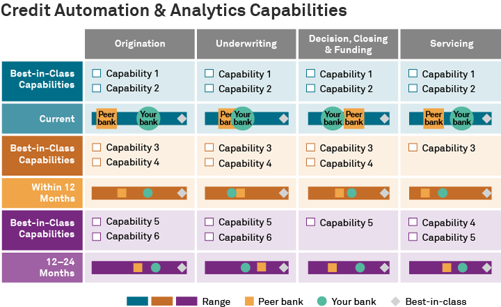 Credit Automation & Analytics Capabilities