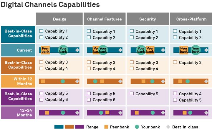 Digital Channels Capabilities