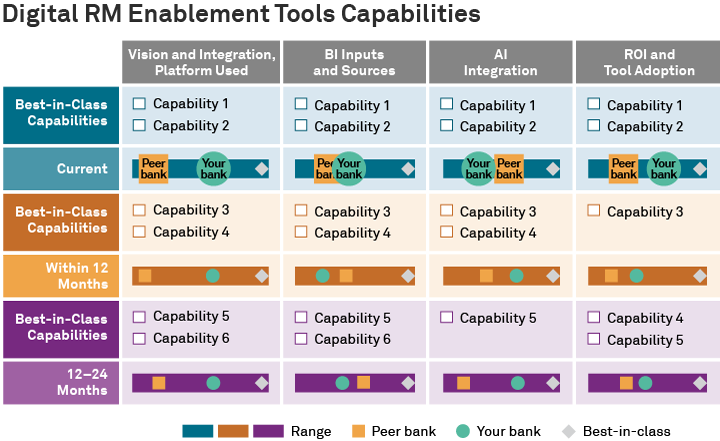 Digital RM Enablement Tools Capabilities