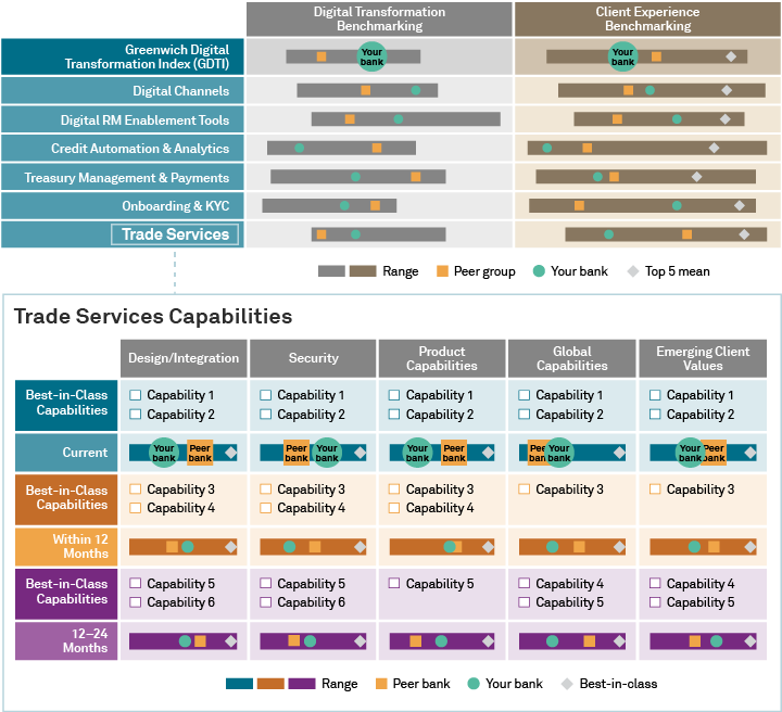 Digital Transformation Assessment - Trade Services Capabilities