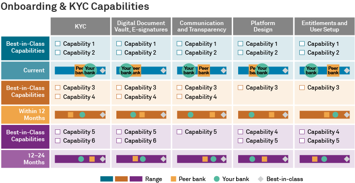 Onboarding & KYC Capabilities