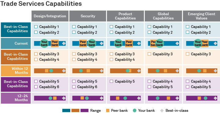 Trade Services Capabilities