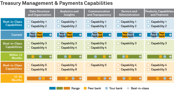 Treasury Management & Payments Capabilities