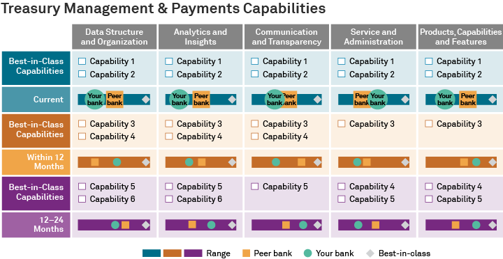 Treasury Management & Payments Capabilities