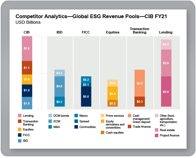 Competitor Analytics - Global ESG Revenue Pools - CIB