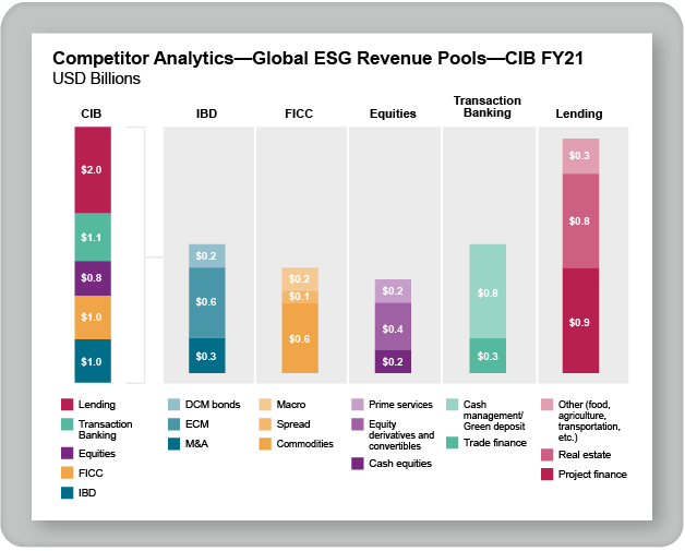 Competitor Analytics - Global ESG Revenue Pools - CIB