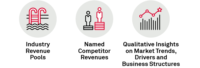 Industry Revenue Pools - Named Competitor Revenues - Qualitative Insights on Market Trends, Drivers and Business Structures