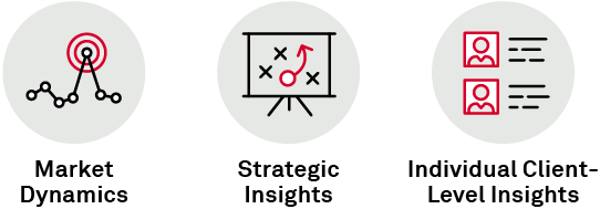 Market Dynamics - Strategic Insights - Individual Client-Level Insights