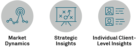 Market Dynamics - Strategic Insights - Individual Client-Level Insights