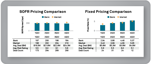 SOFR Pricing Comparison - Fixed Pricing Comparison