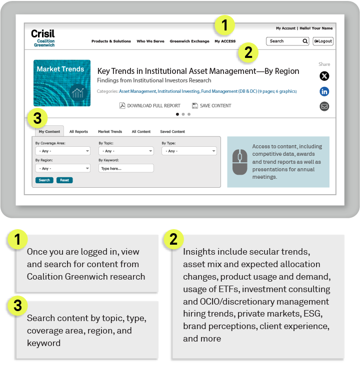 Greenwich ACCESS™ for Asset Managers screen shot