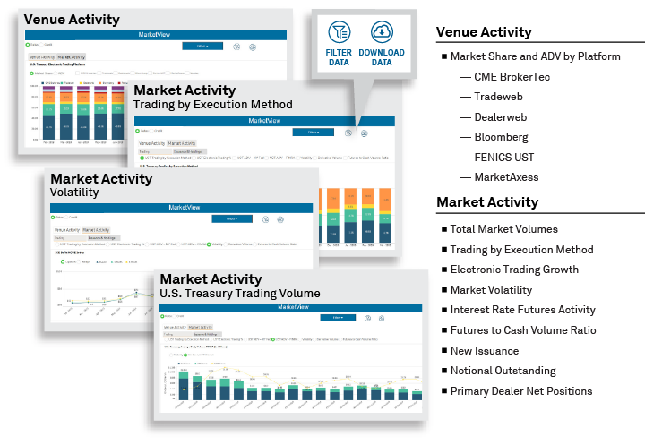 Greenwich MarketView - Rates