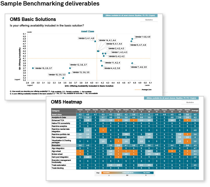 Sample Benchmarking deliverables