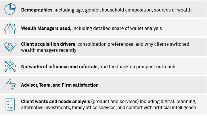 Client insights explored include