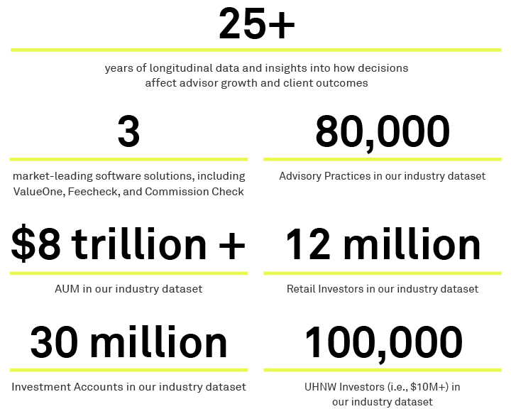 Wealth Management Analytics
