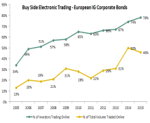 Has Bond E Trading In Europe Hit The Ceiling Greenwich